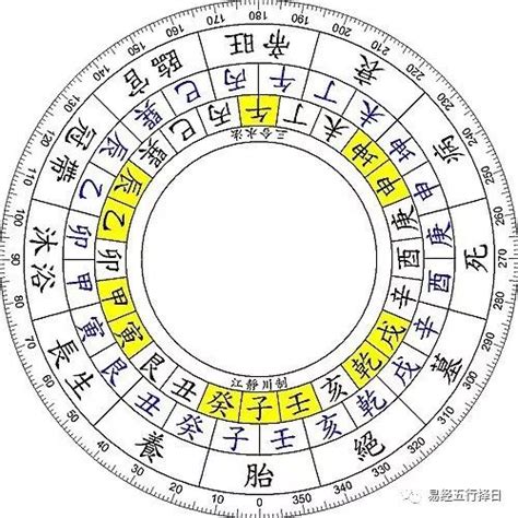 生旺墓|十二长生表（图）详解，五行十二宫运程表解读